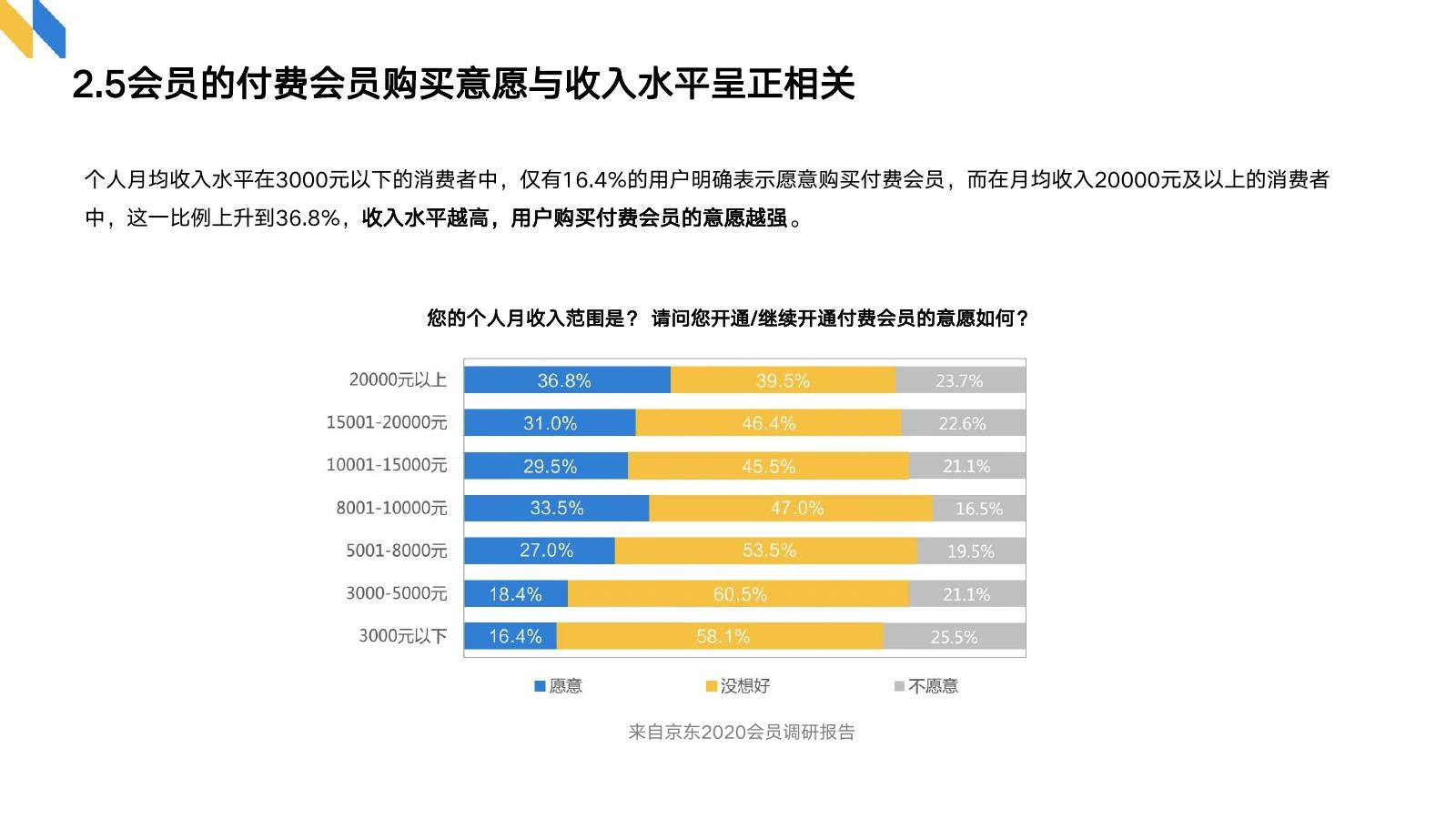 会员制调研在线预览第 10 页