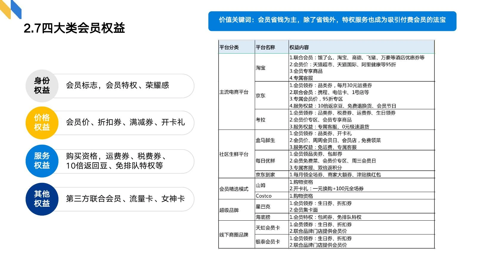 会员制调研在线预览第 12 页