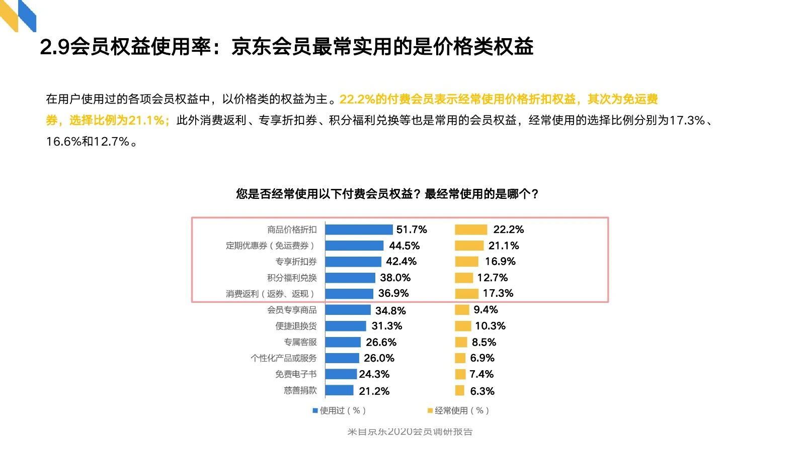 会员制调研在线预览第 14 页