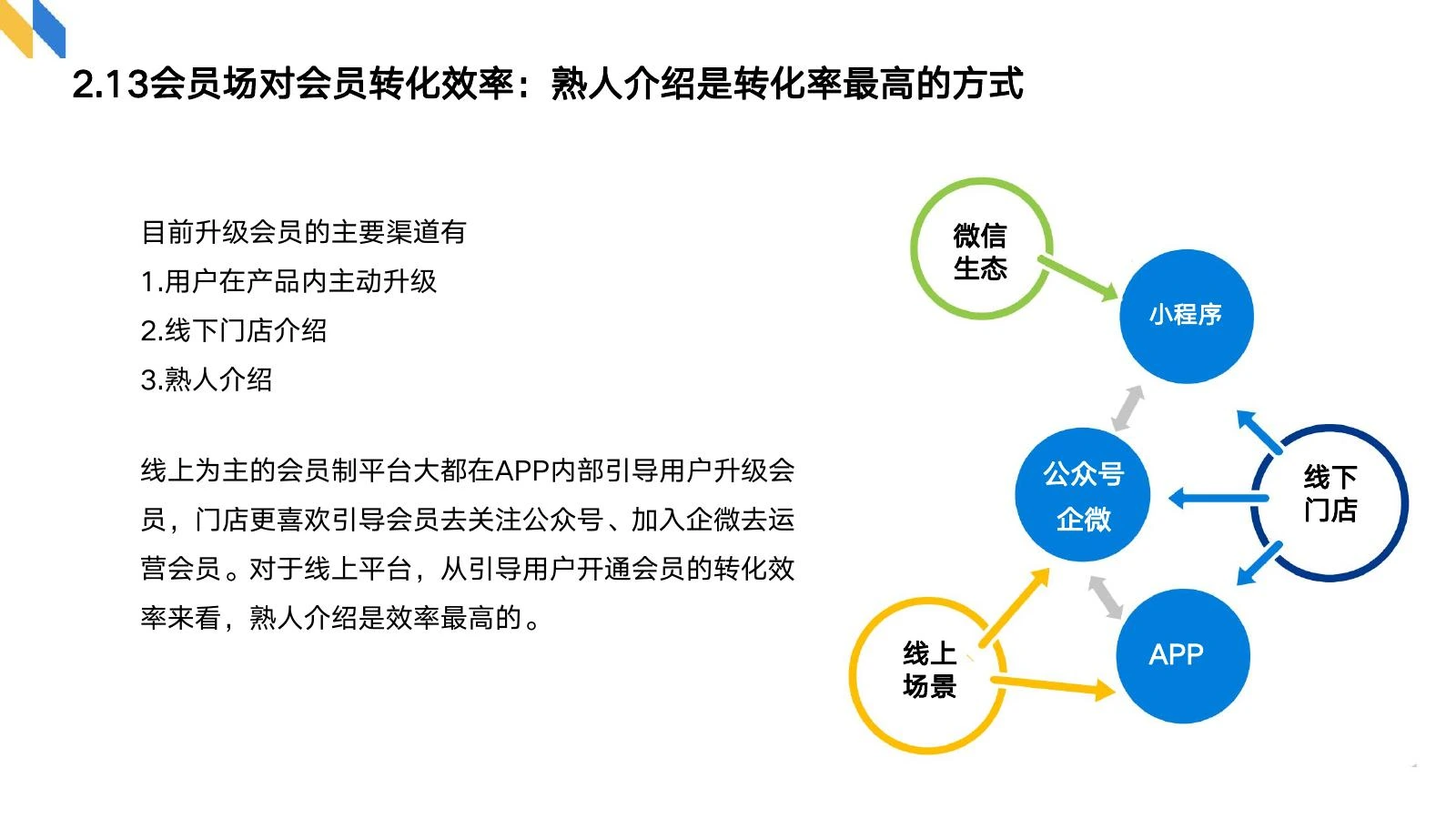 会员制调研在线预览第 18 页