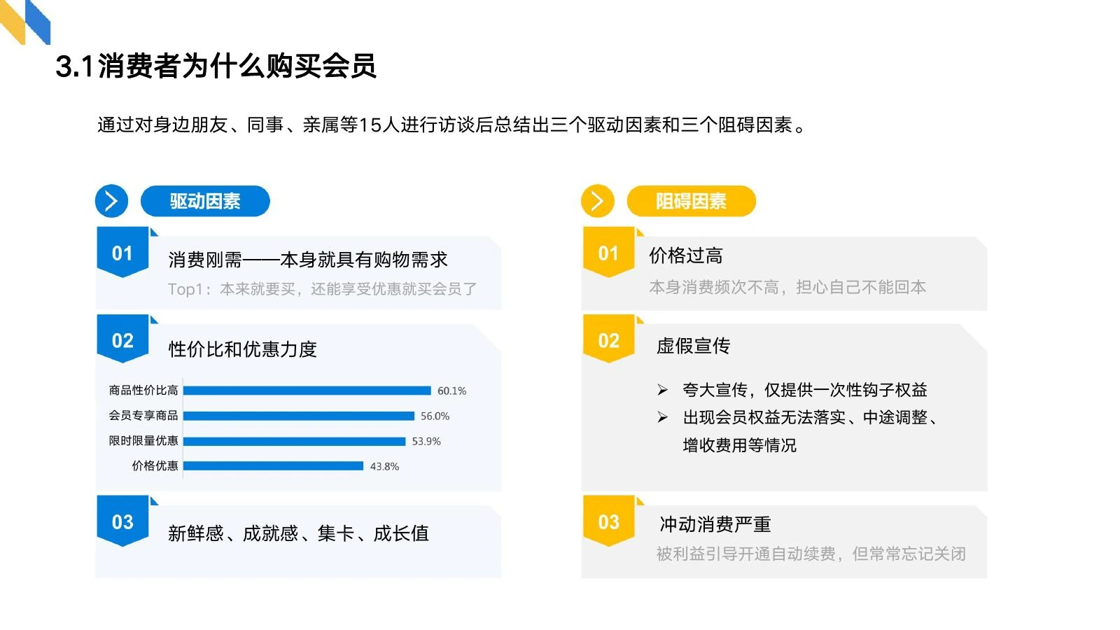 会员制调研在线预览第 21 页