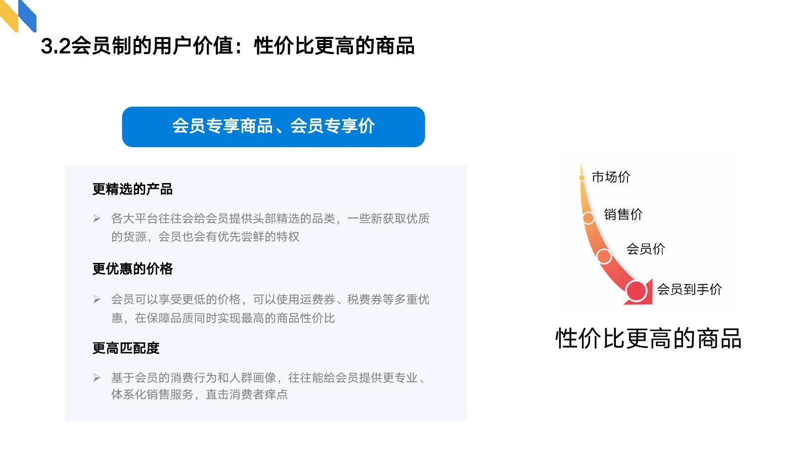 会员制调研在线预览第 22 页