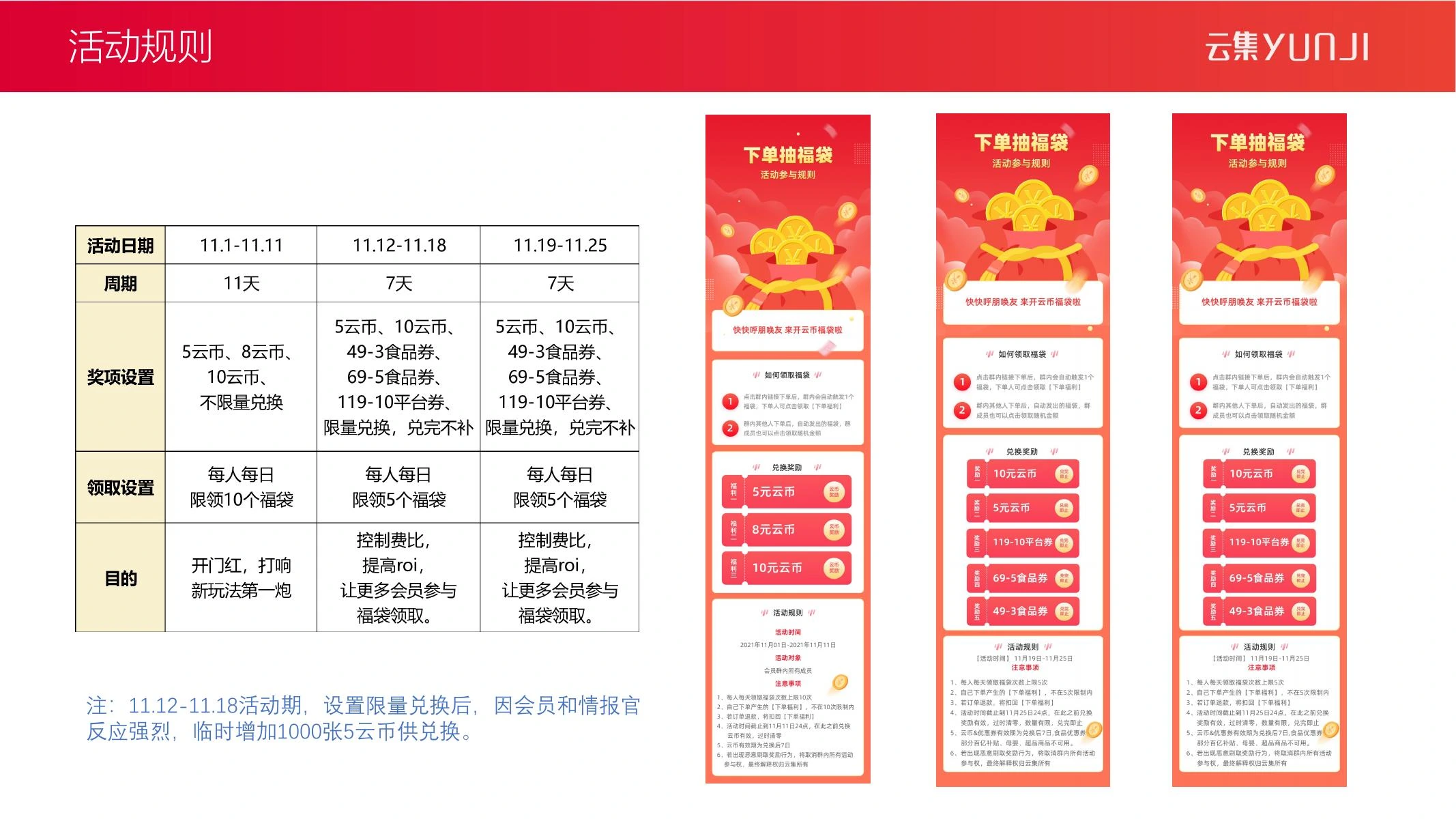 瓜分红包复盘在线预览第 4 页