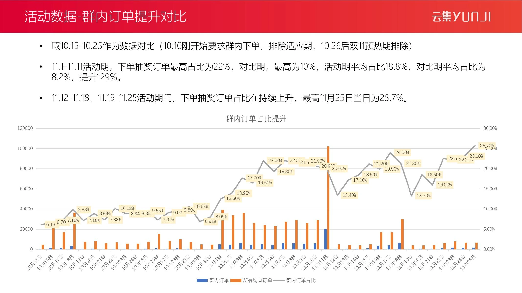 瓜分红包复盘在线预览第 5 页