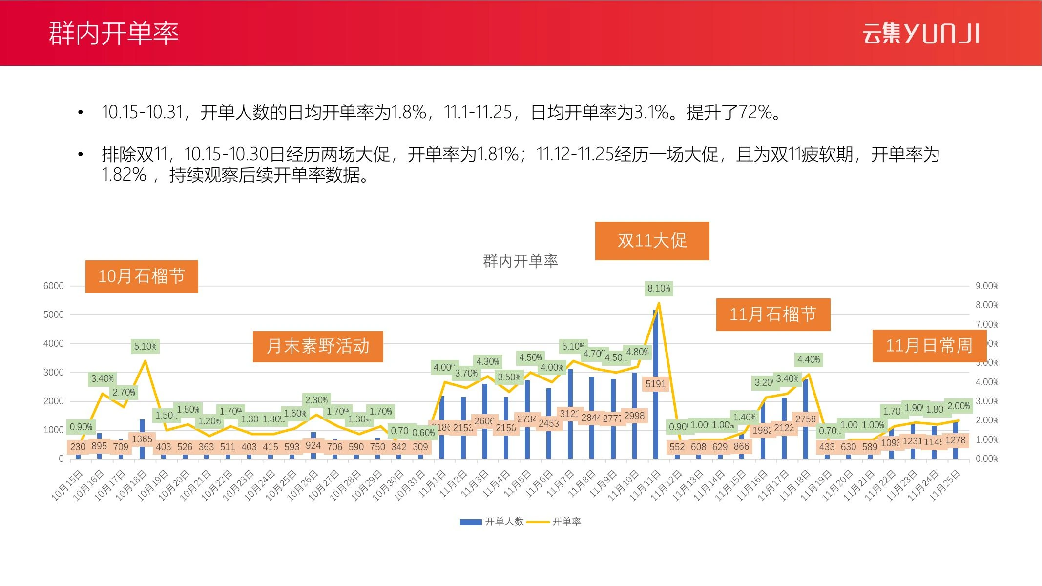 瓜分红包复盘在线预览第 6 页