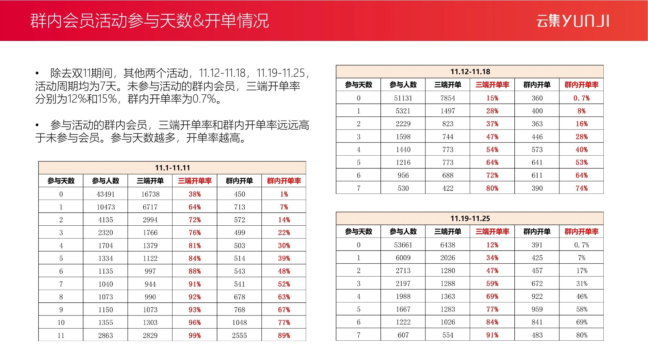 瓜分红包复盘在线预览第 7 页