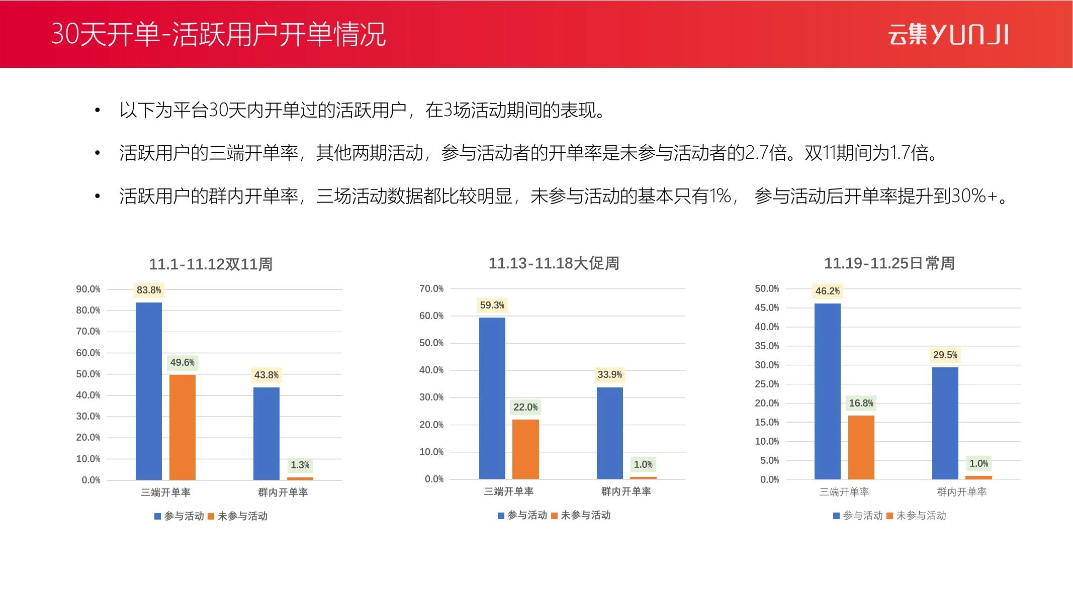 瓜分红包复盘在线预览第 8 页