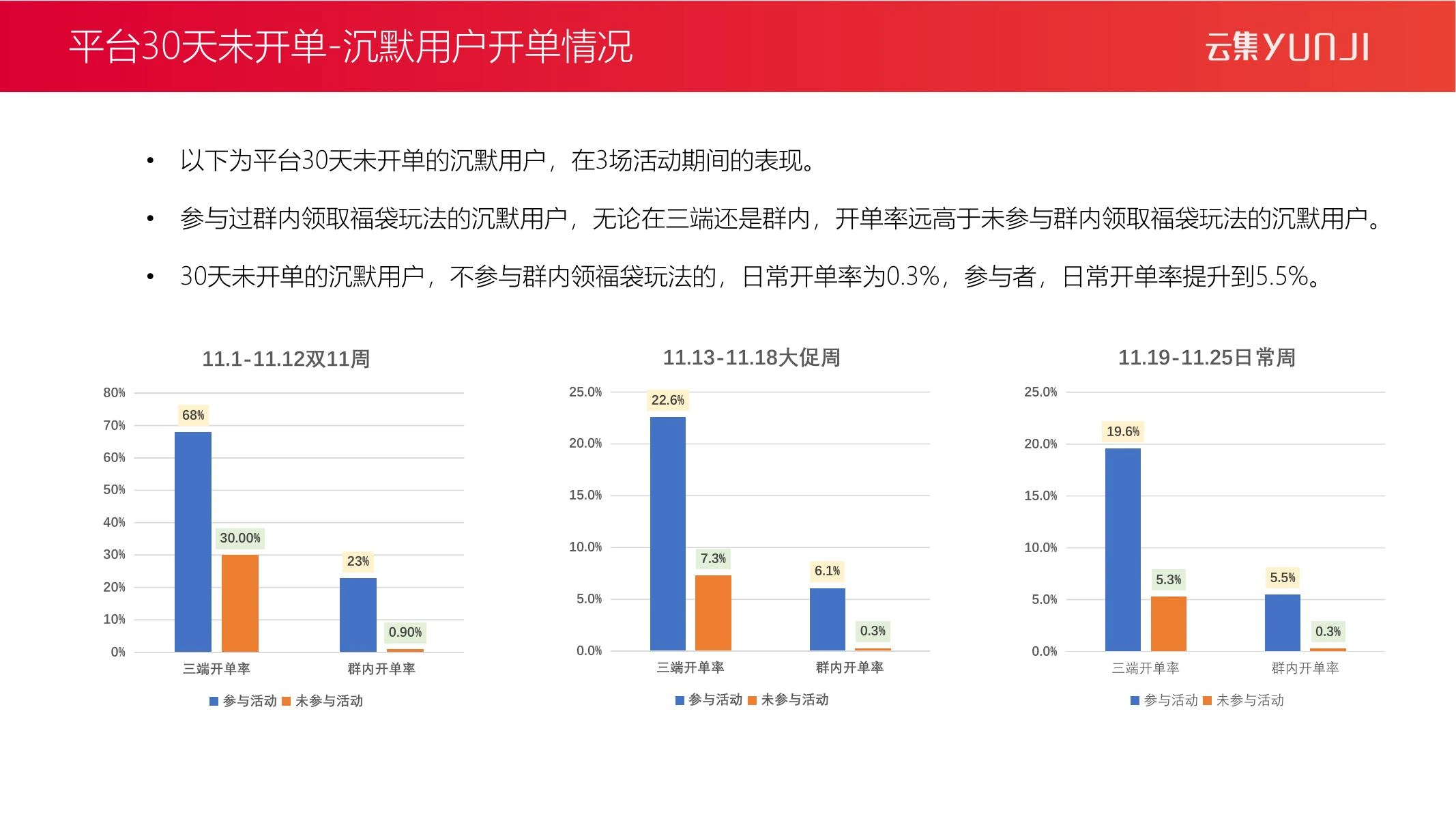瓜分红包复盘在线预览第 9 页