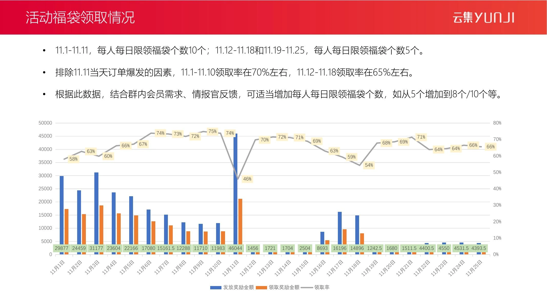 瓜分红包复盘在线预览第 11 页