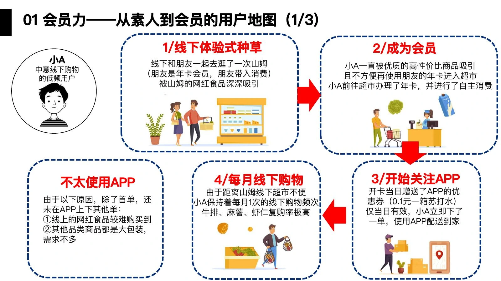 山姆调研在线预览第 6 页