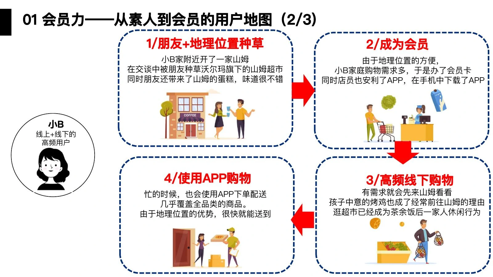 山姆调研在线预览第 7 页