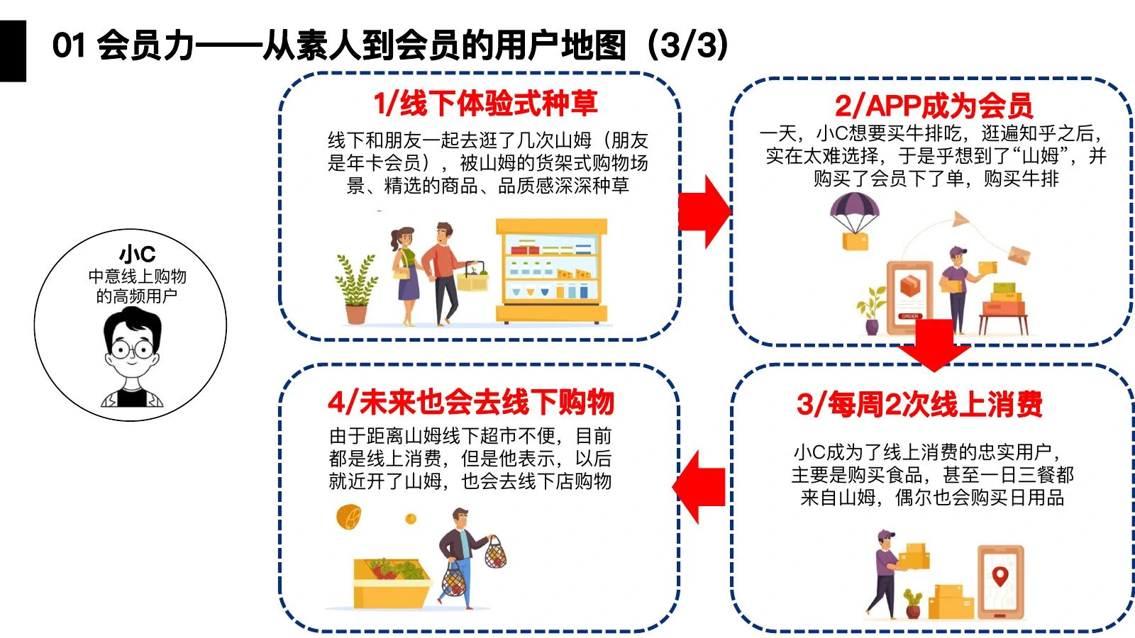 山姆调研在线预览第 8 页