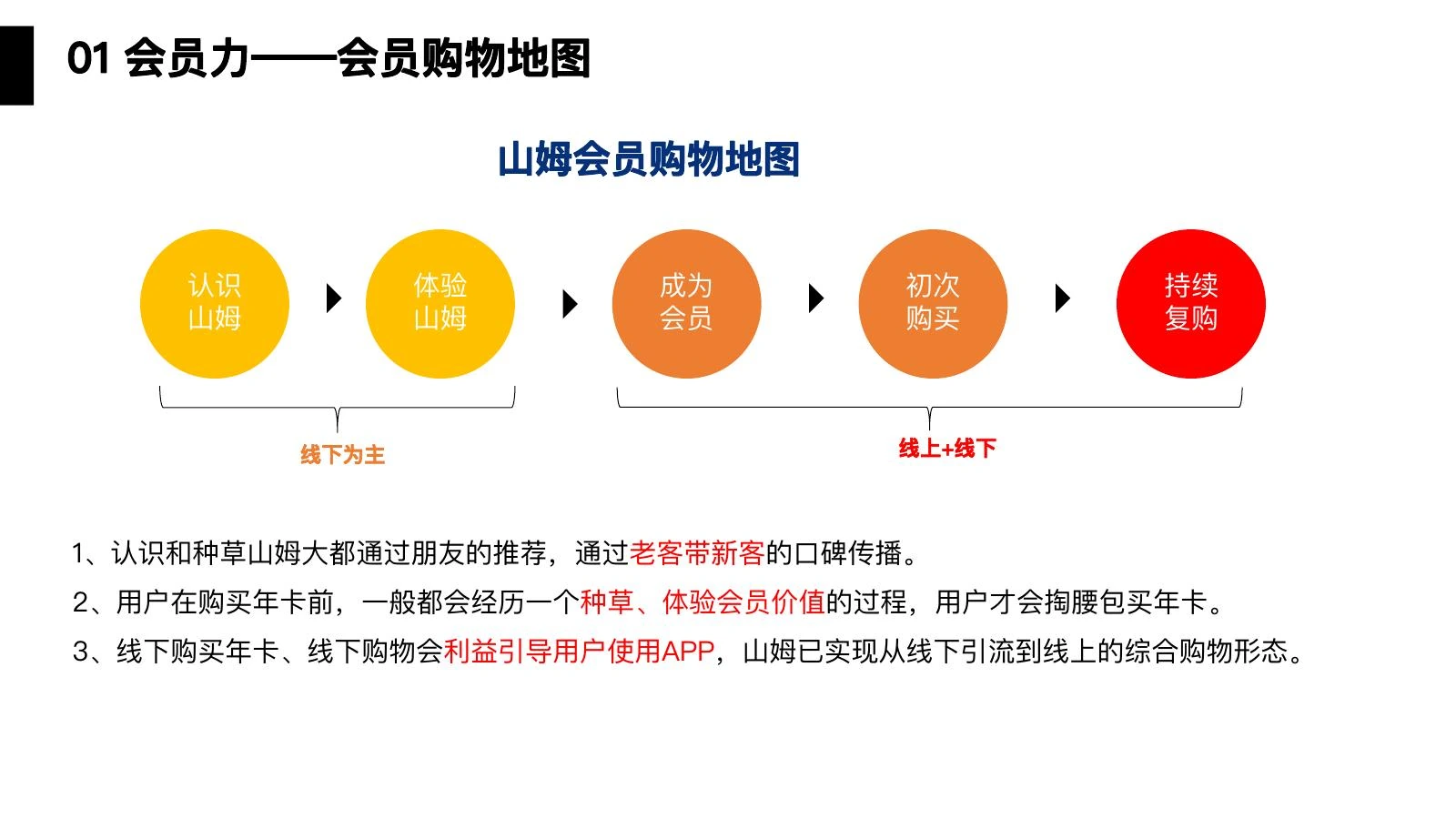 山姆调研在线预览第 10 页