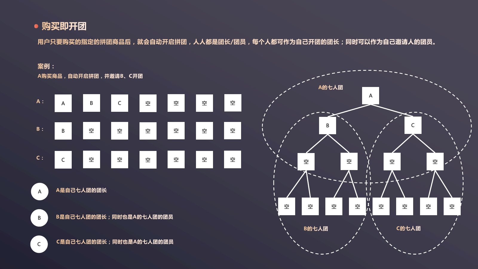 七人双轨拼团调研第 3 页