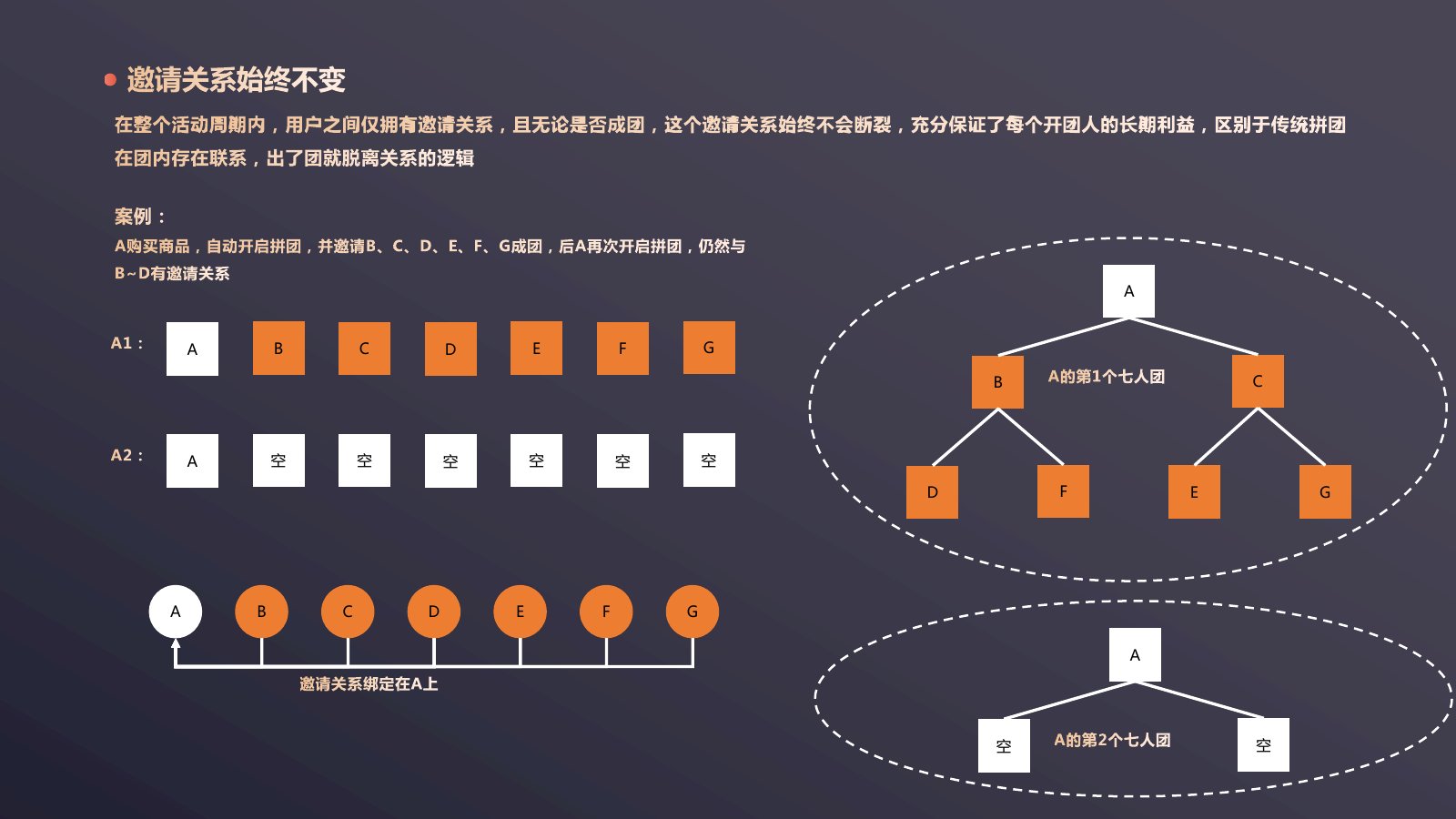 七人双轨拼团调研第 5 页