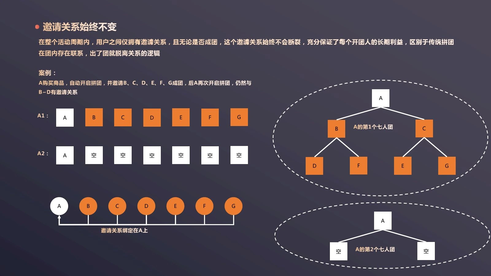 七人双轨拼团调研第 5 页