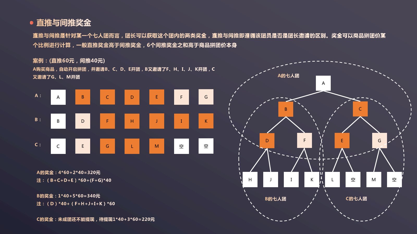 七人双轨拼团调研第 6 页
