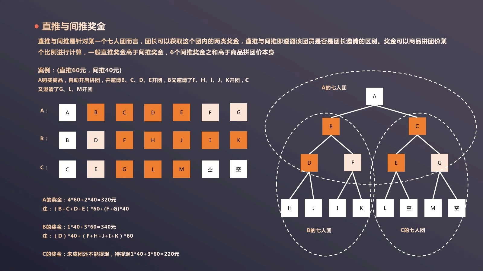 七人双轨拼团调研第 6 页