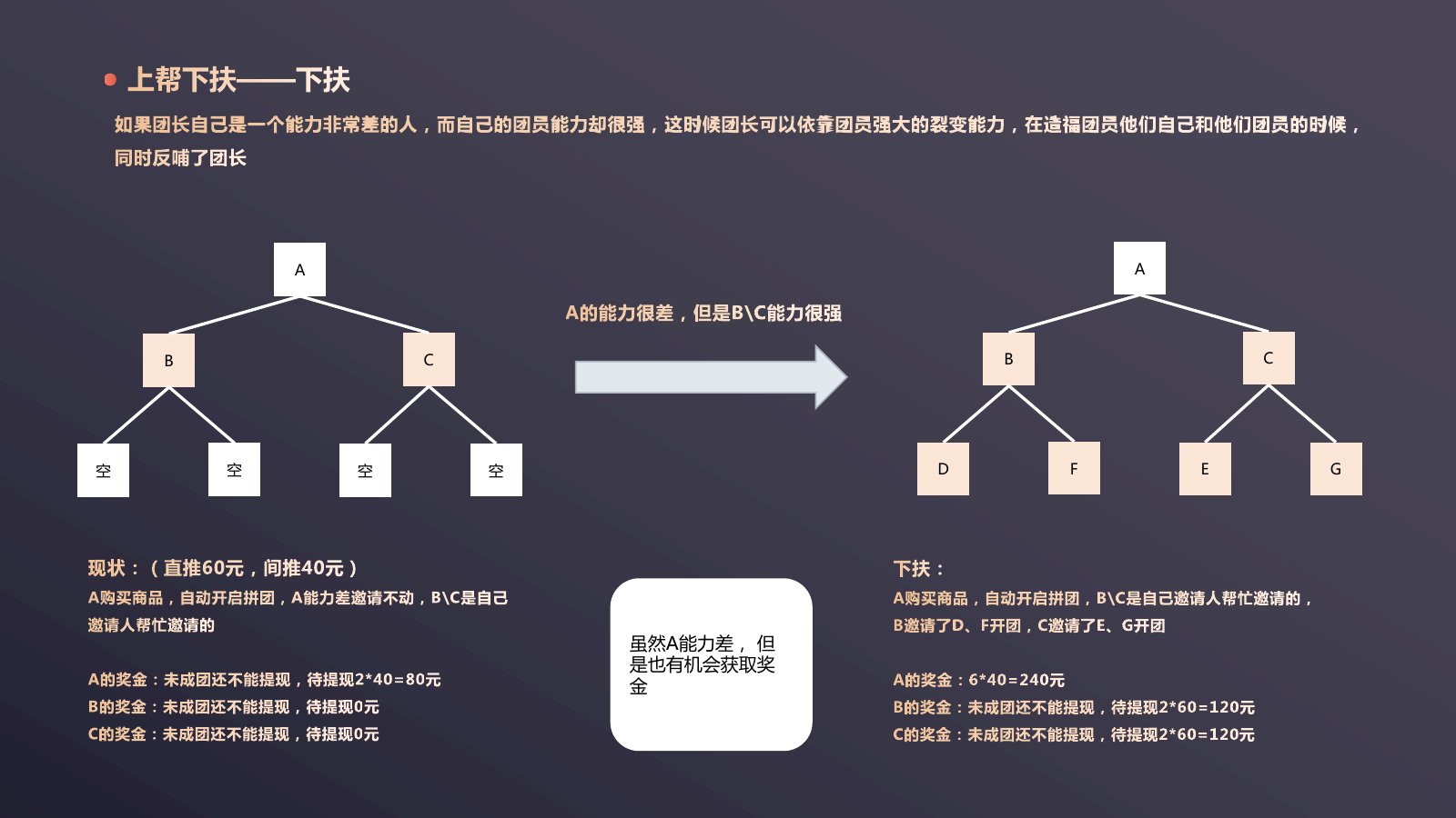 七人双轨拼团调研第 9 页