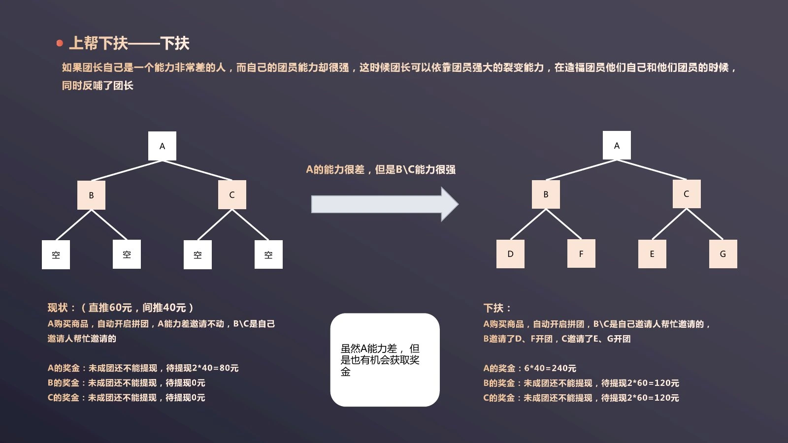 七人双轨拼团调研第 9 页