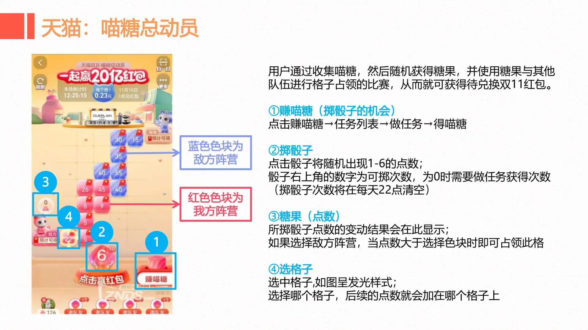 天猫喵糖玩法调研在线预览第 5 页