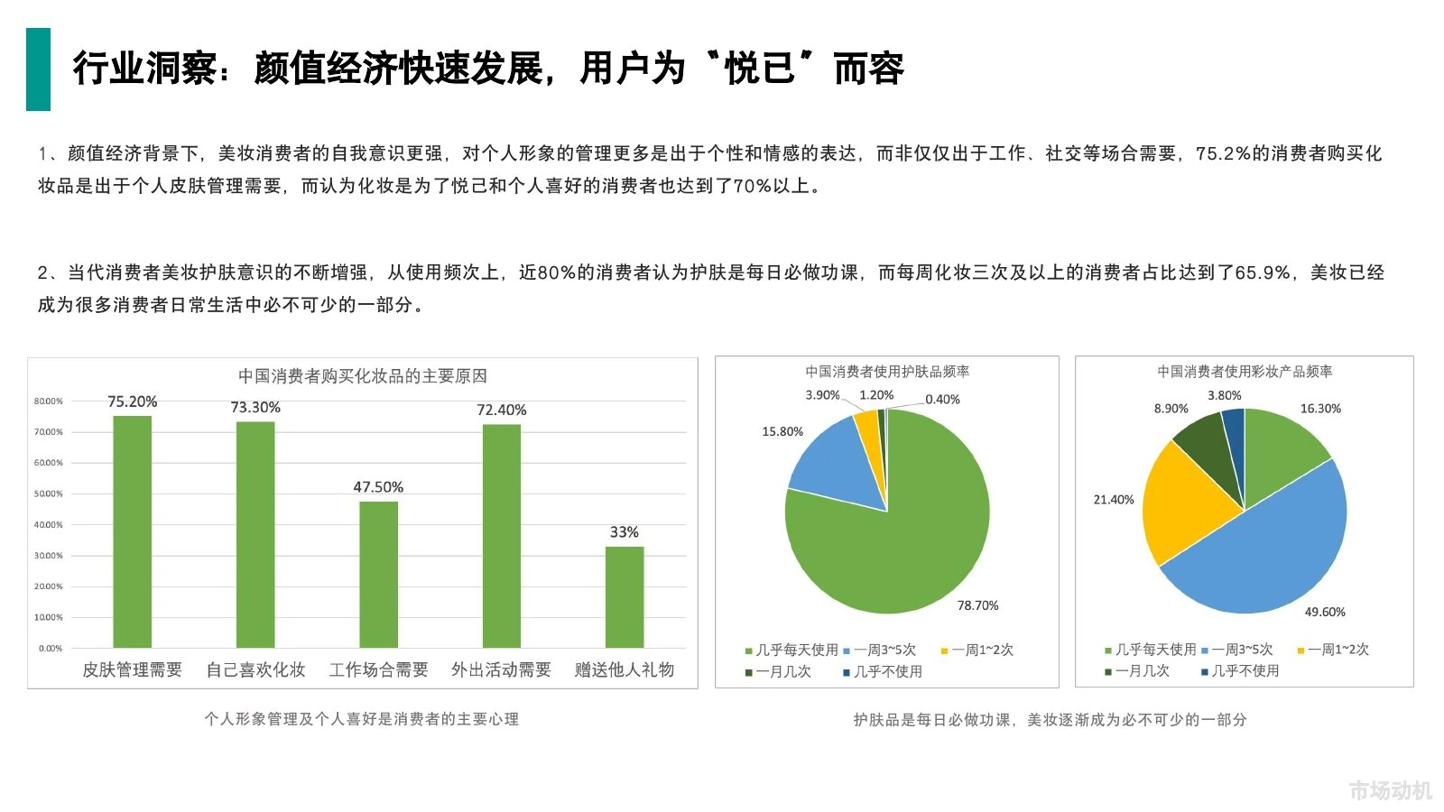 屈臣氏调研在线预览第 5 页