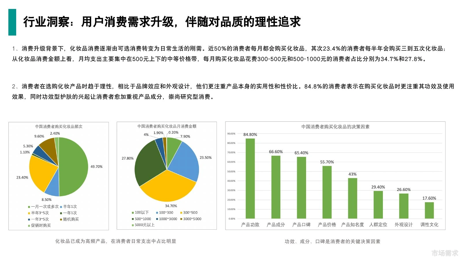 屈臣氏调研在线预览第 6 页