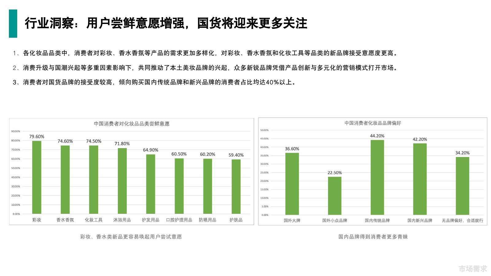 屈臣氏调研在线预览第 7 页