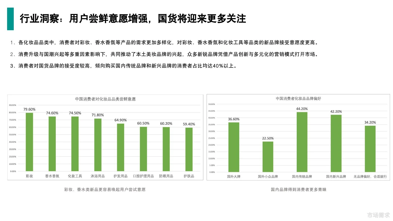 屈臣氏调研在线预览第 7 页
