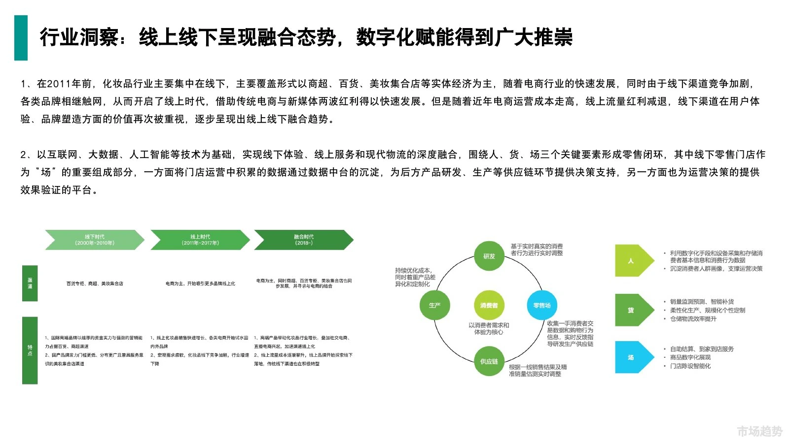 屈臣氏调研在线预览第 8 页