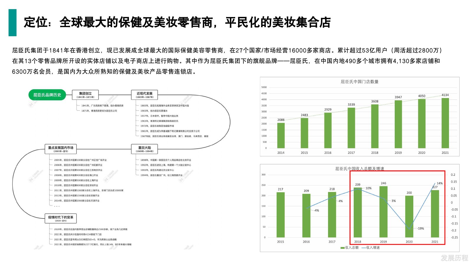 屈臣氏调研在线预览第 10 页