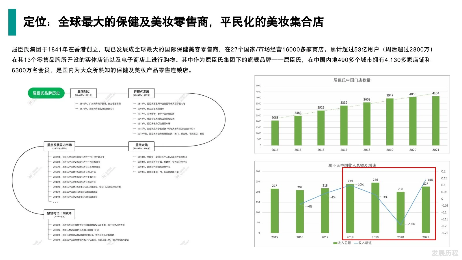 屈臣氏调研在线预览第 10 页