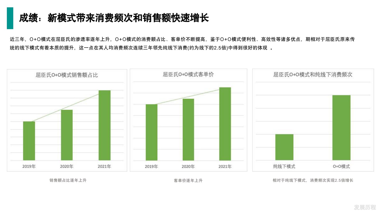 屈臣氏调研在线预览第 13 页