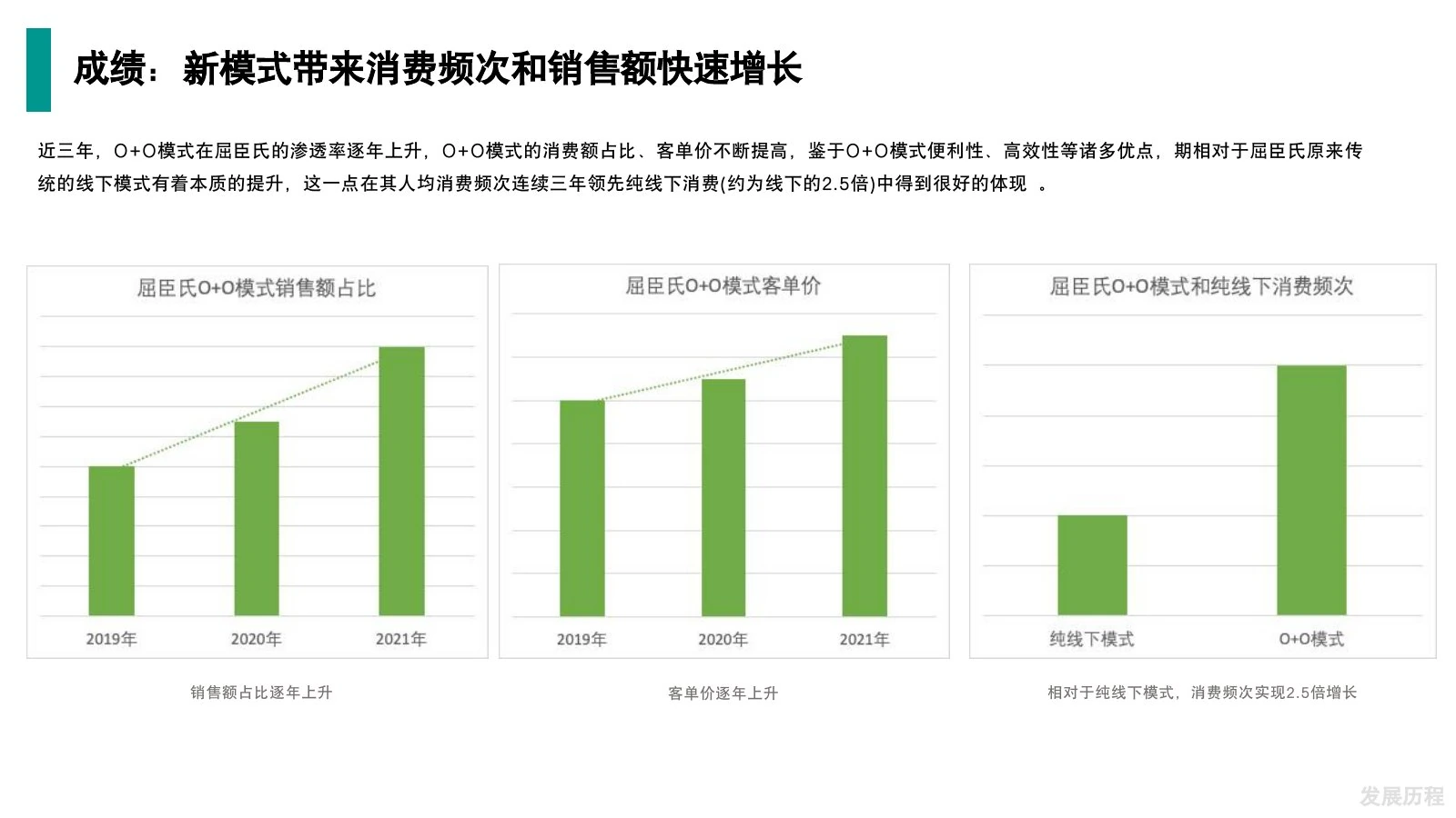 屈臣氏调研在线预览第 13 页