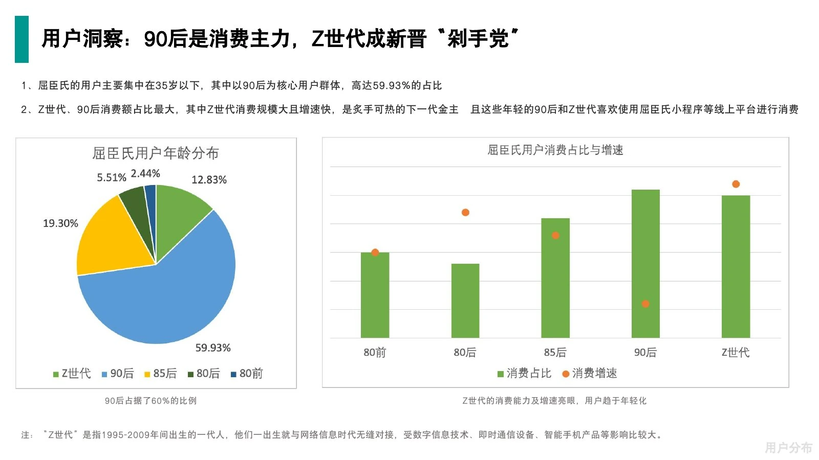 屈臣氏调研在线预览第 15 页