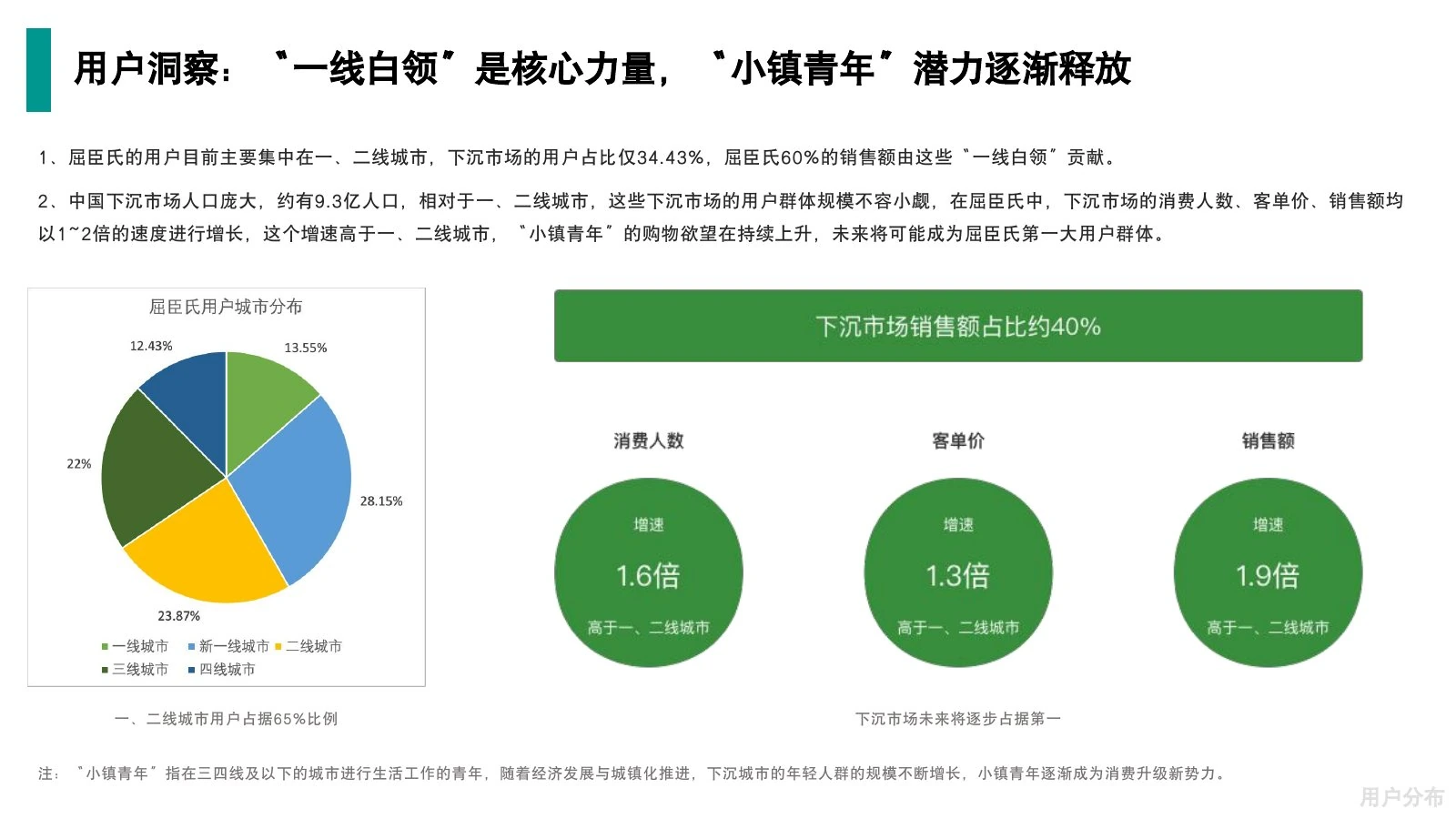屈臣氏调研在线预览第 16 页