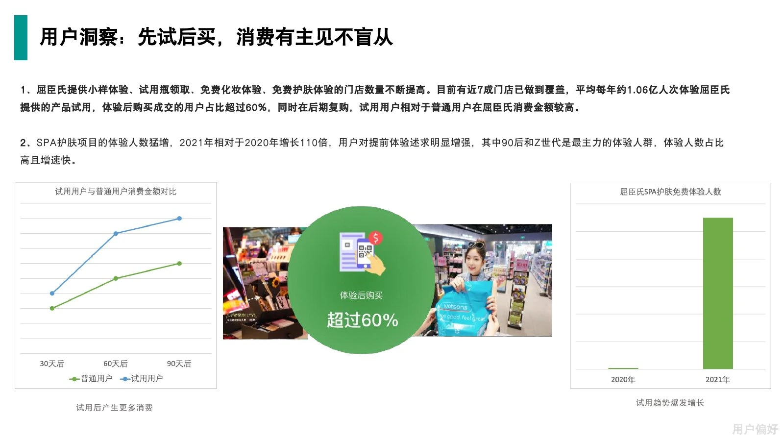 屈臣氏调研在线预览第 17 页