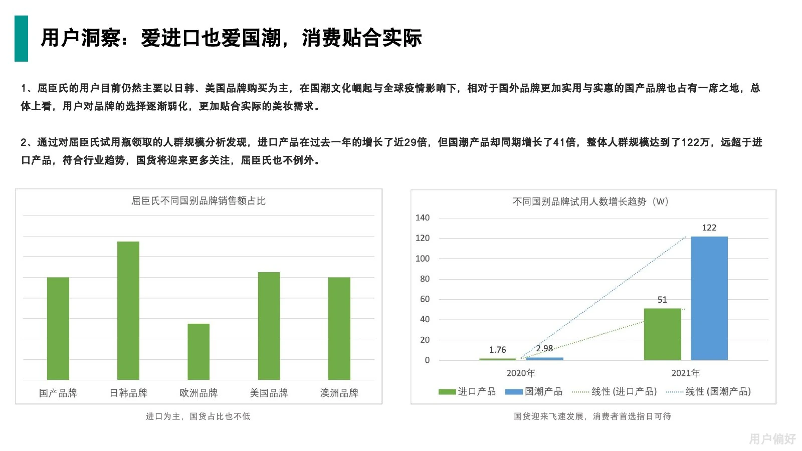 屈臣氏调研在线预览第 18 页