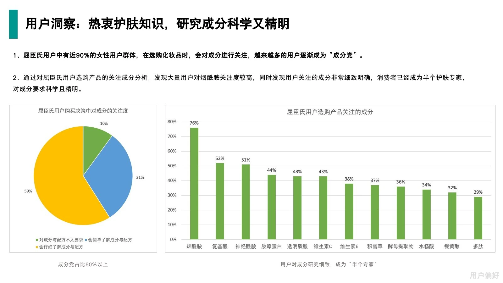 屈臣氏调研在线预览第 20 页