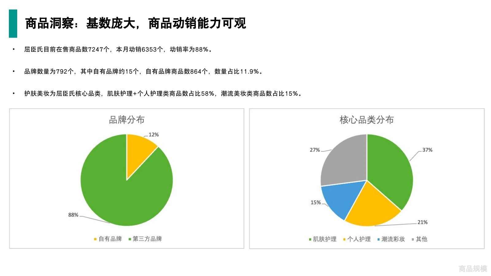 屈臣氏调研在线预览第 22 页