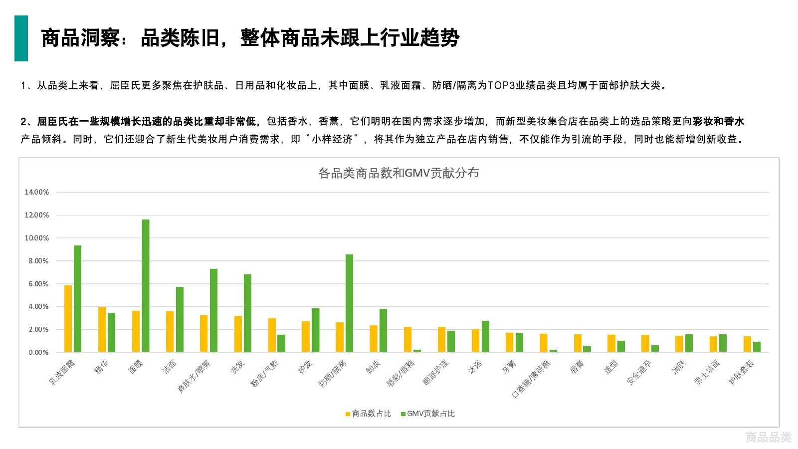 屈臣氏调研在线预览第 24 页