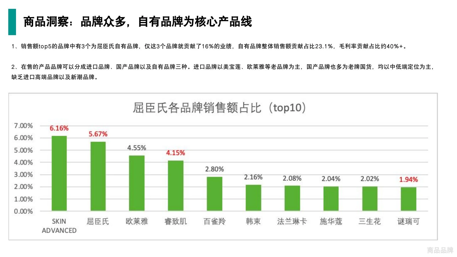 屈臣氏调研在线预览第 25 页