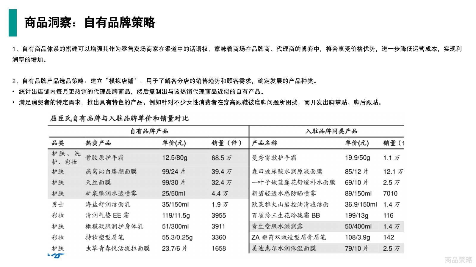 屈臣氏调研在线预览第 26 页