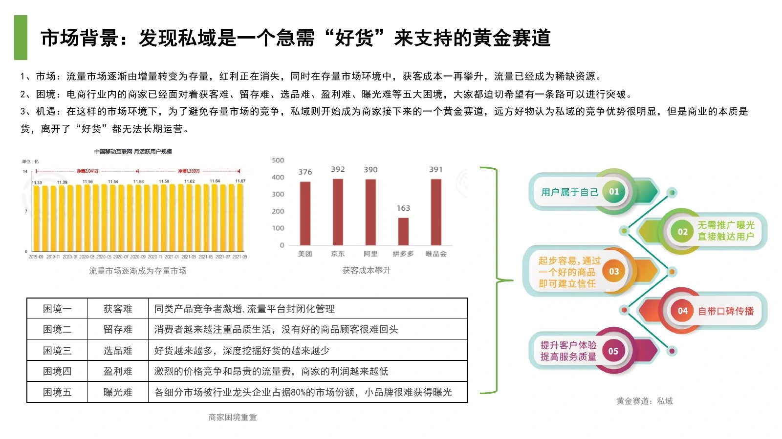 远方好物调研报告在线预览第 4 页