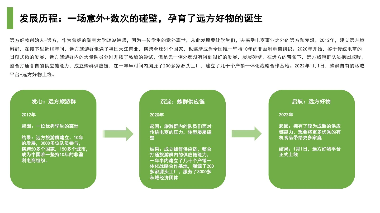 远方好物调研报告在线预览第 5 页