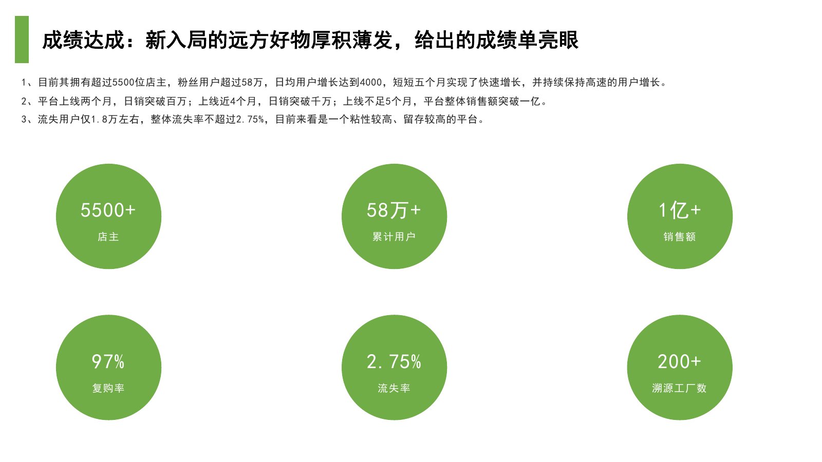 远方好物调研报告在线预览第 7 页