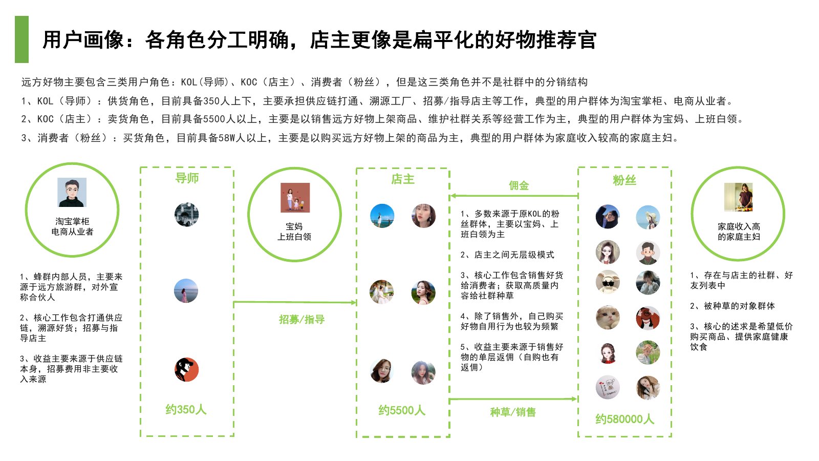 远方好物调研报告在线预览第 10 页
