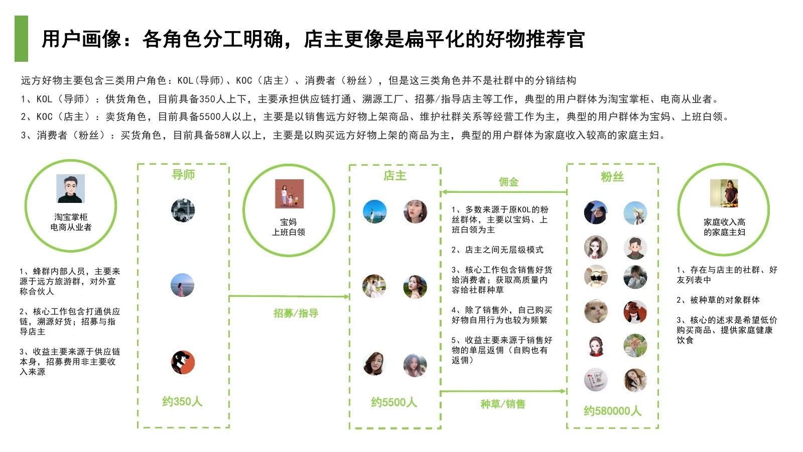 远方好物调研报告在线预览第 10 页