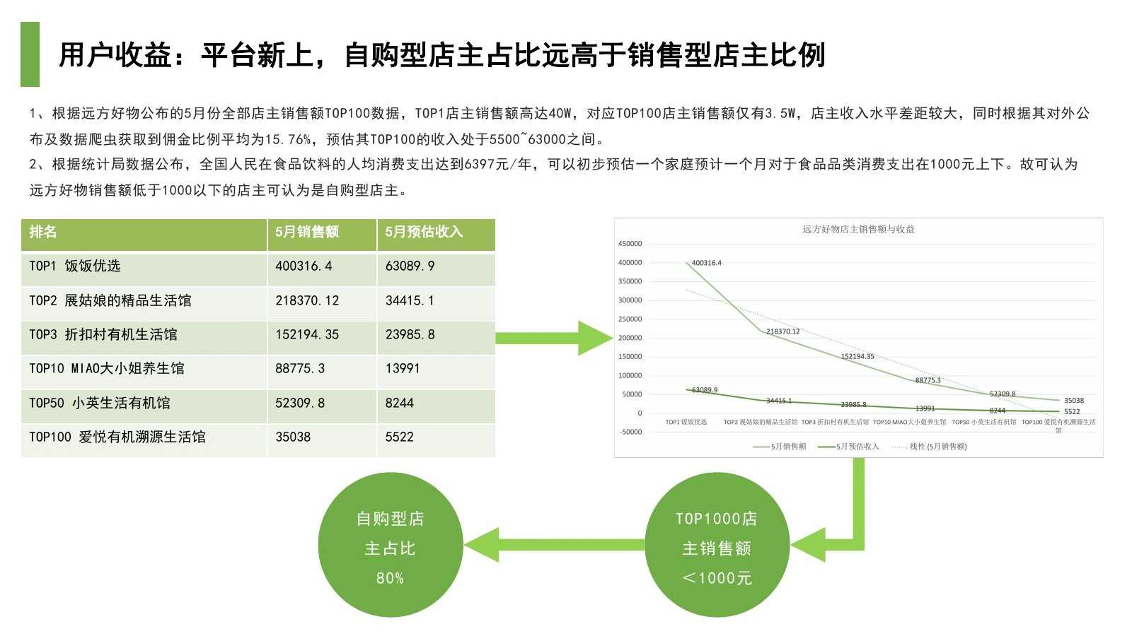 远方好物调研报告在线预览第 12 页