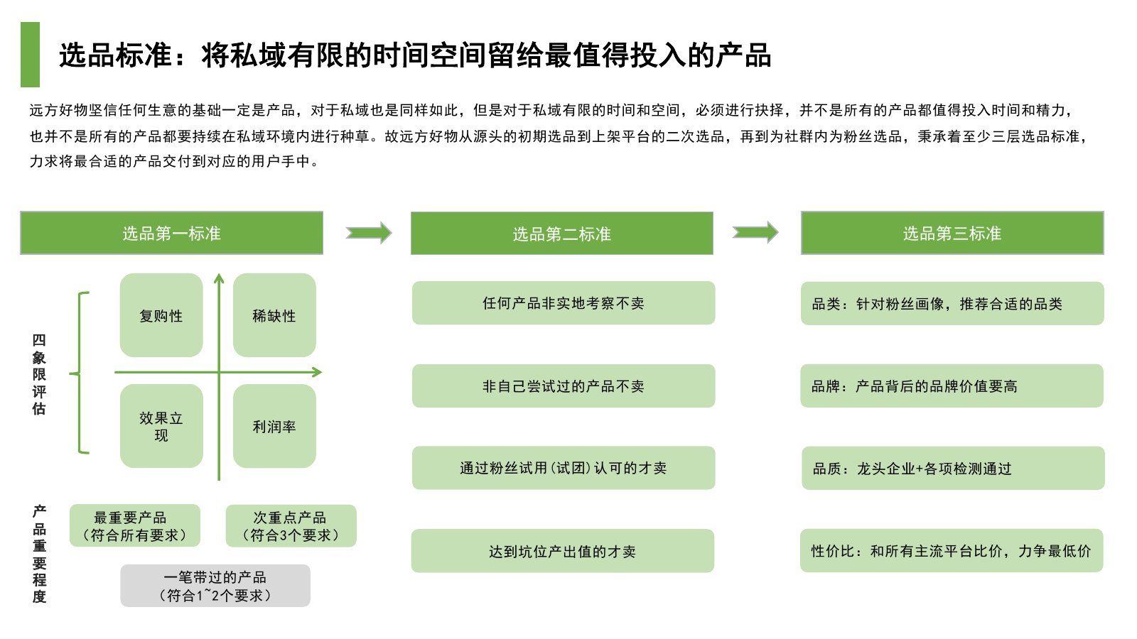 远方好物调研报告在线预览第 14 页